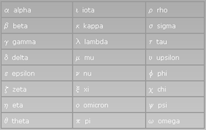 table of the greek alphabet